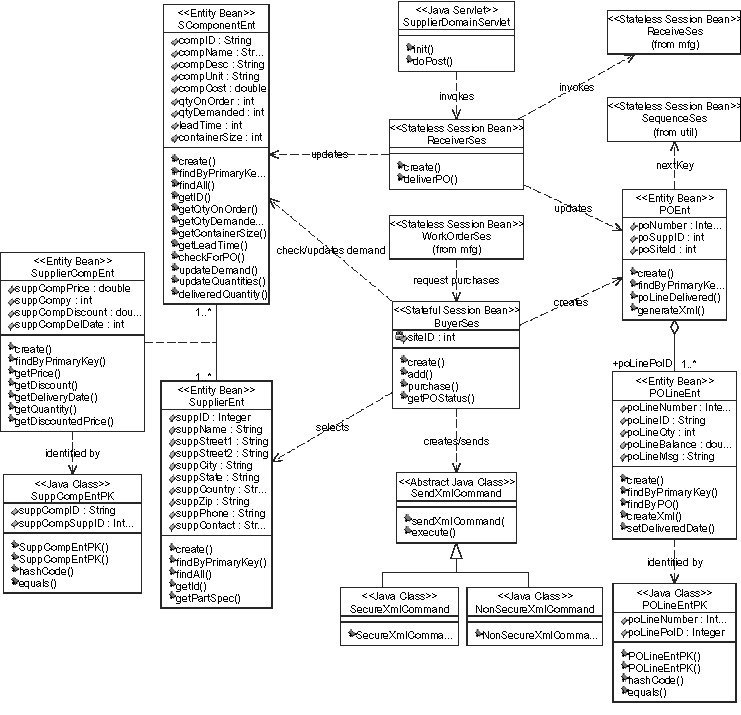 Database Class Diagram