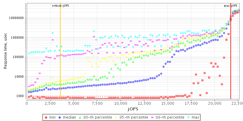 Overall Throughput RT curve