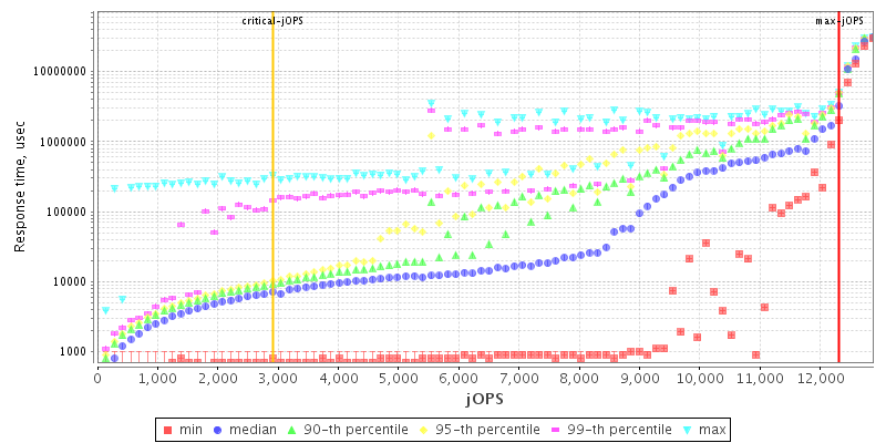 Overall Throughput RT curve