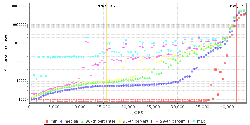 Overall Throughput RT curve