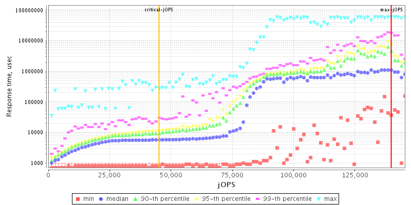 Overall Throughput RT curve