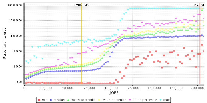 Overall Throughput RT curve