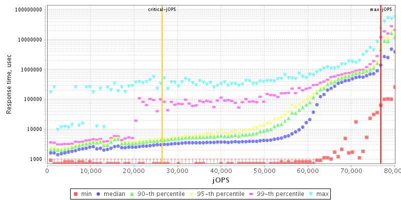 Overall Throughput RT curve