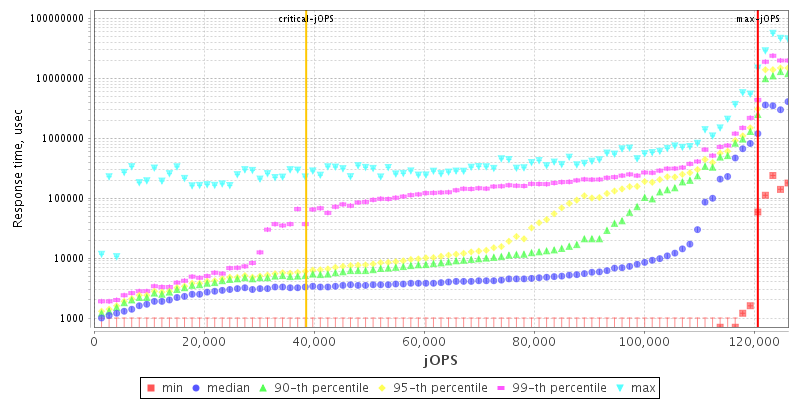 Overall Throughput RT curve