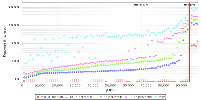 Overall Throughput RT curve