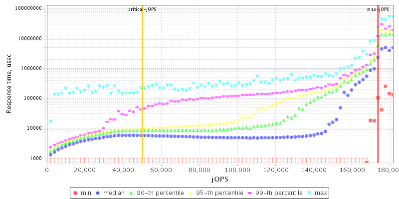 Overall Throughput RT curve