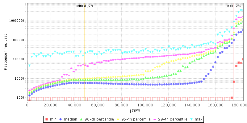 Overall Throughput RT curve