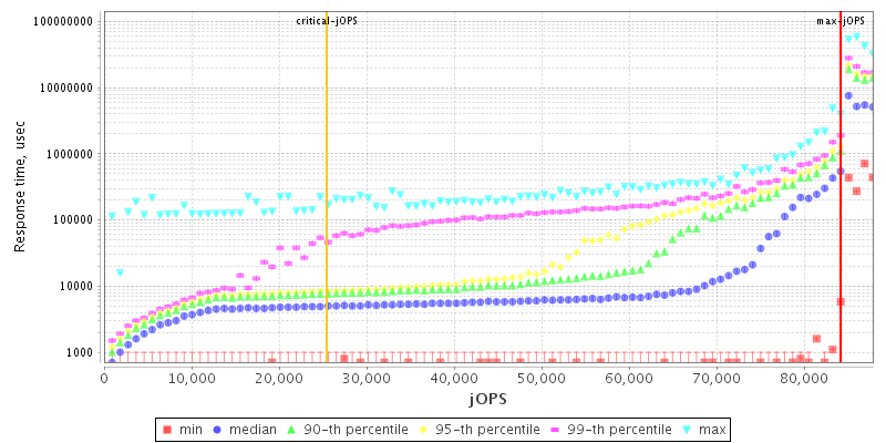 Overall Throughput RT curve