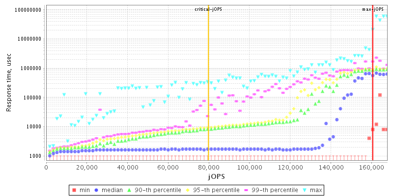 Overall Throughput RT curve