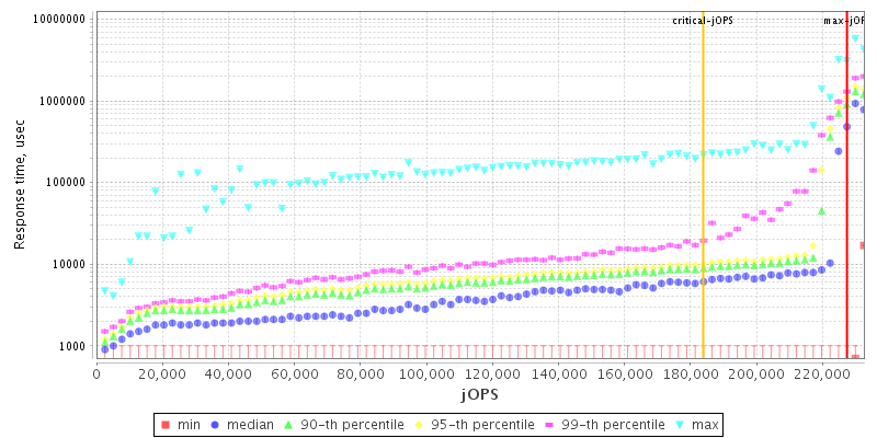 Overall Throughput RT curve