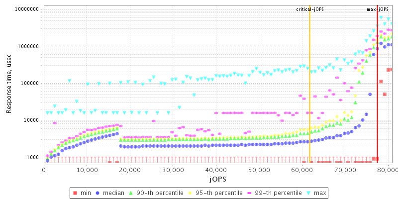 Overall Throughput RT curve