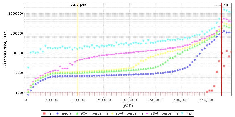 Overall Throughput RT curve