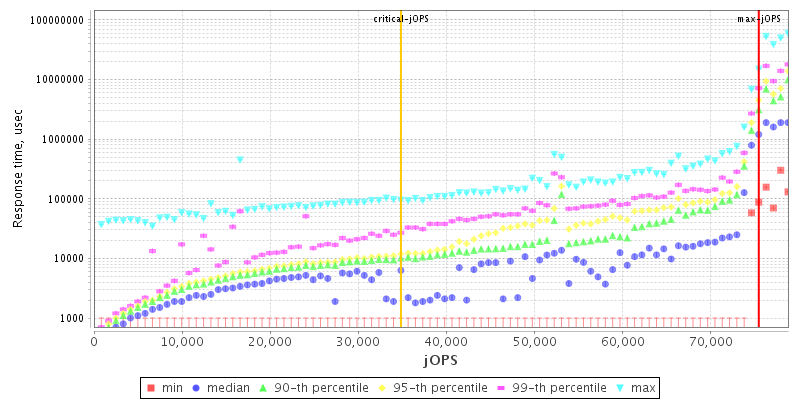 Overall Throughput RT curve