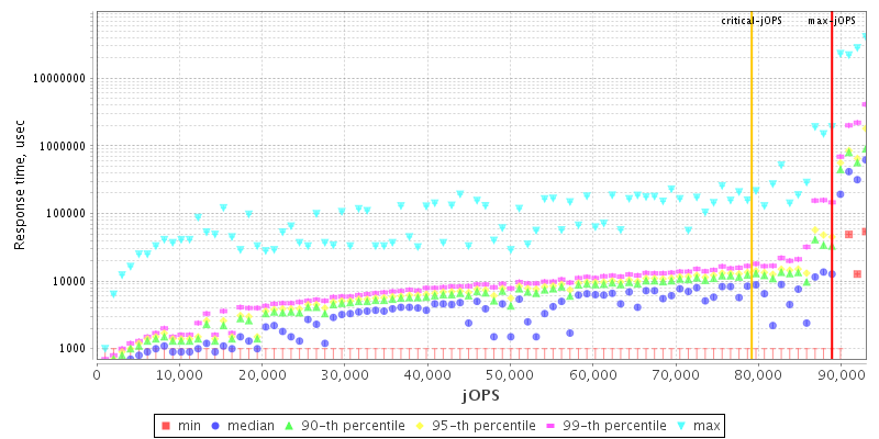 Overall Throughput RT curve