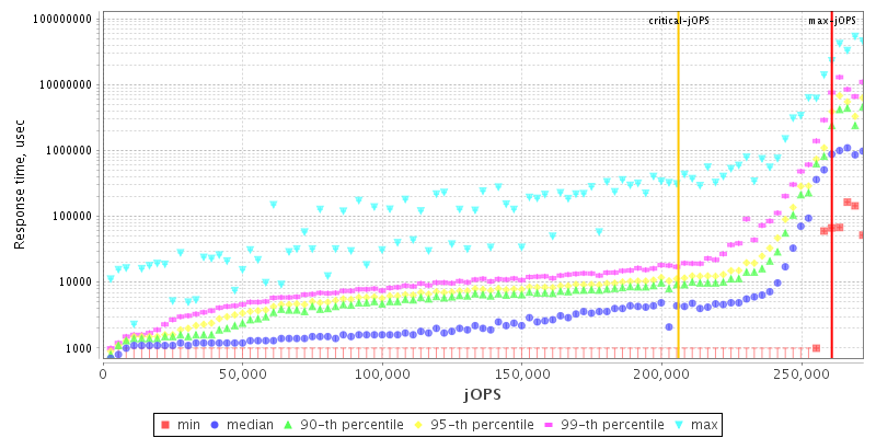 Overall Throughput RT curve