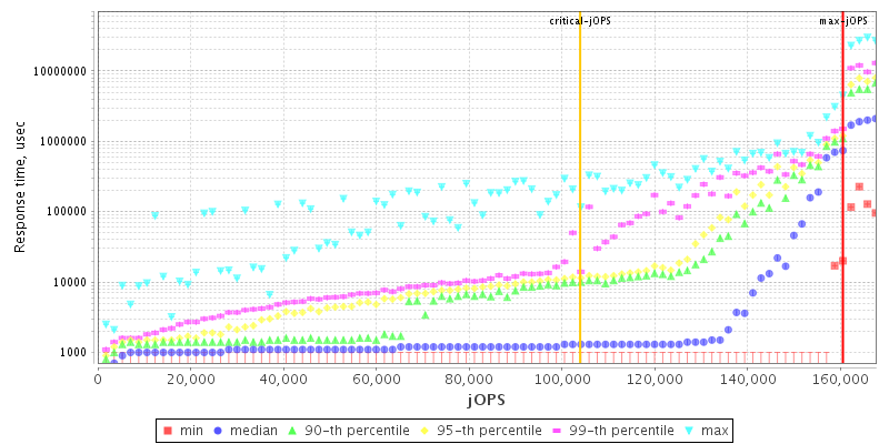 Overall Throughput RT curve