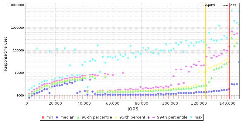 Overall Throughput RT curve