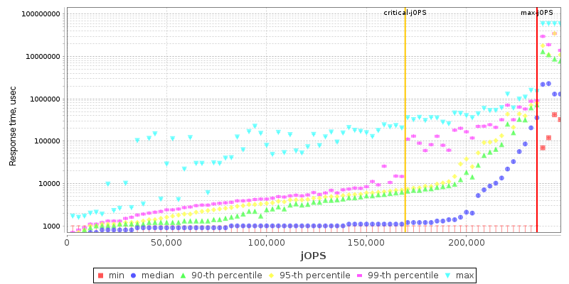 Overall Throughput RT curve