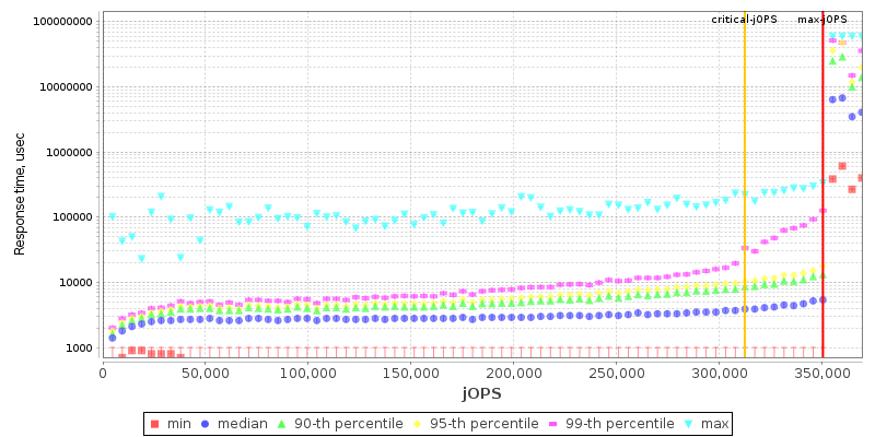 Overall Throughput RT curve