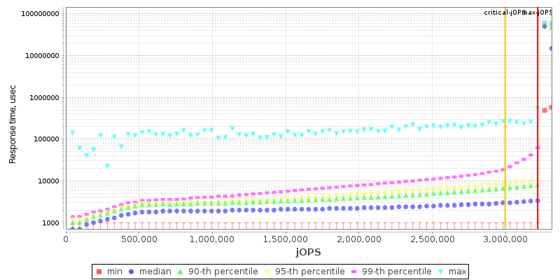 Overall Throughput RT curve