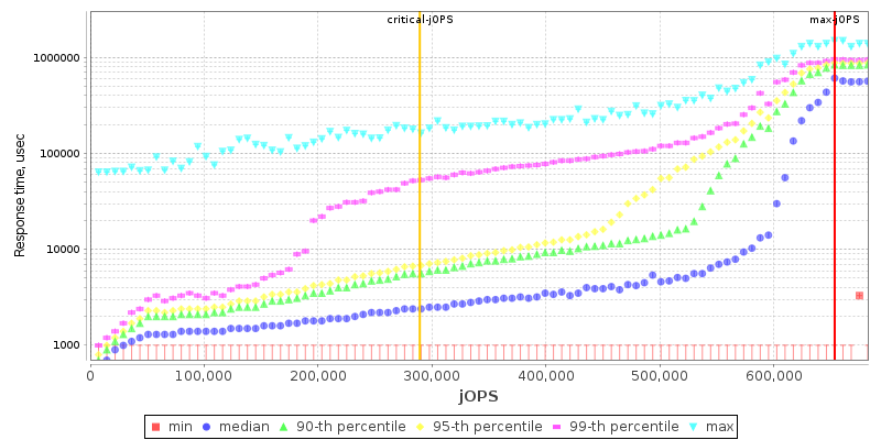 Overall Throughput RT curve