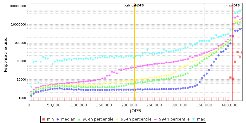 Overall Throughput RT curve