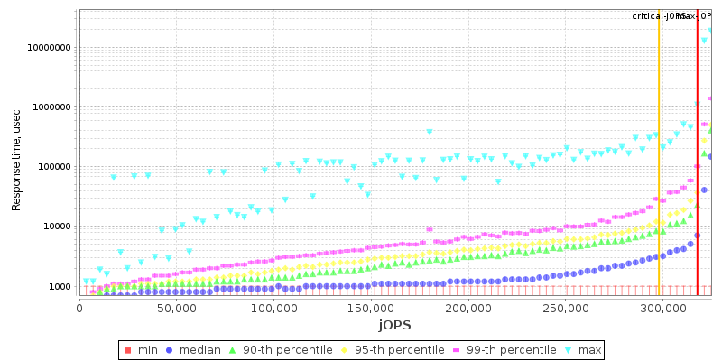 Overall Throughput RT curve