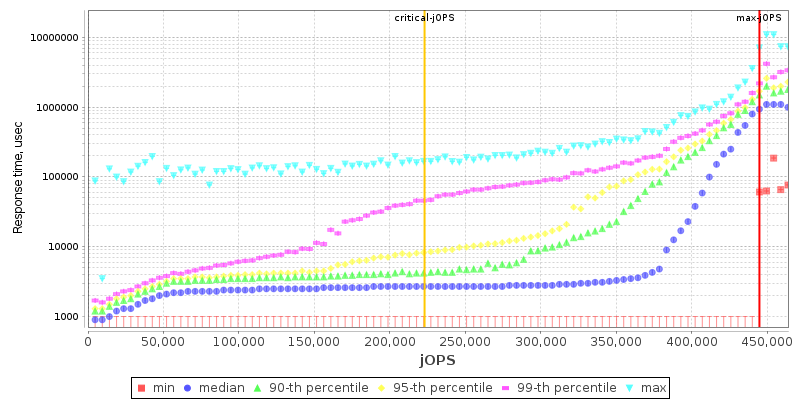 Overall Throughput RT curve