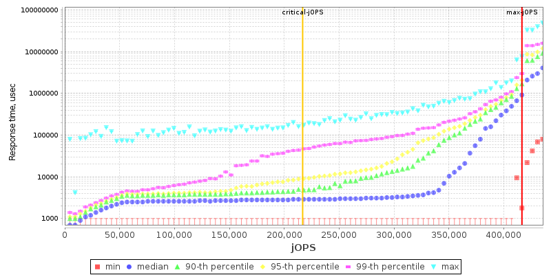 Overall Throughput RT curve