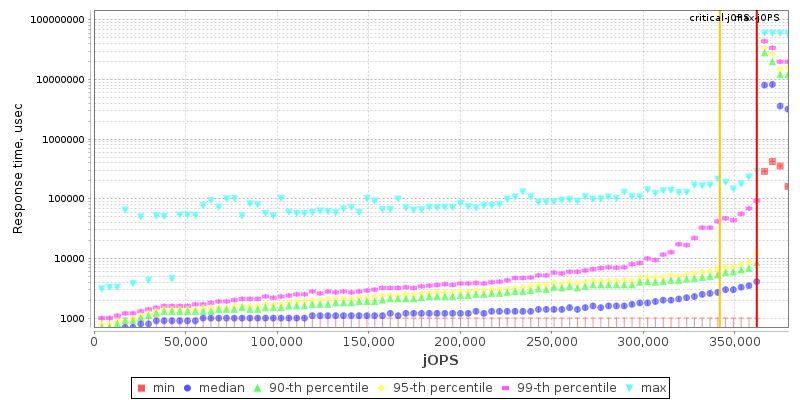 Overall Throughput RT curve