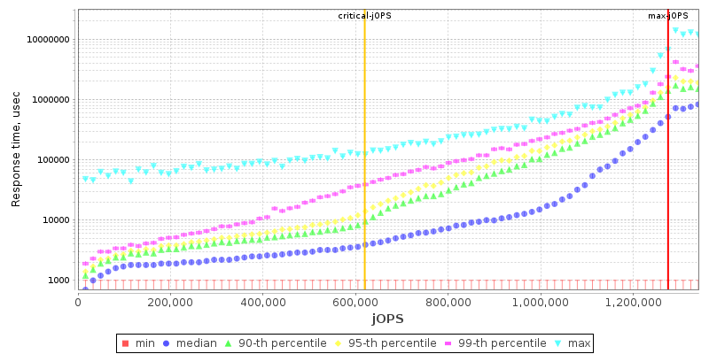 Overall Throughput RT curve