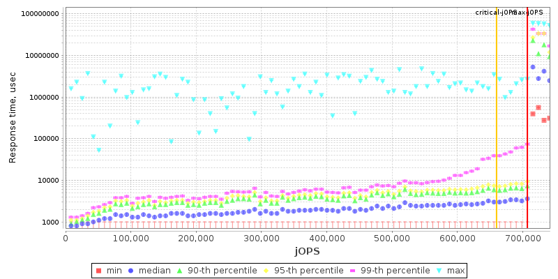 Overall Throughput RT curve