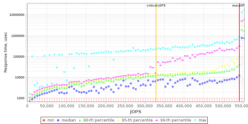 Overall Throughput RT curve