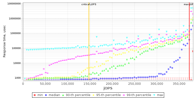 Overall Throughput RT curve