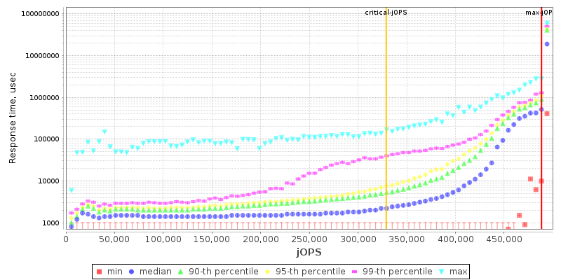 Overall Throughput RT curve