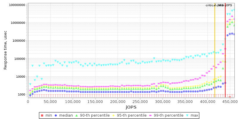 Overall Throughput RT curve