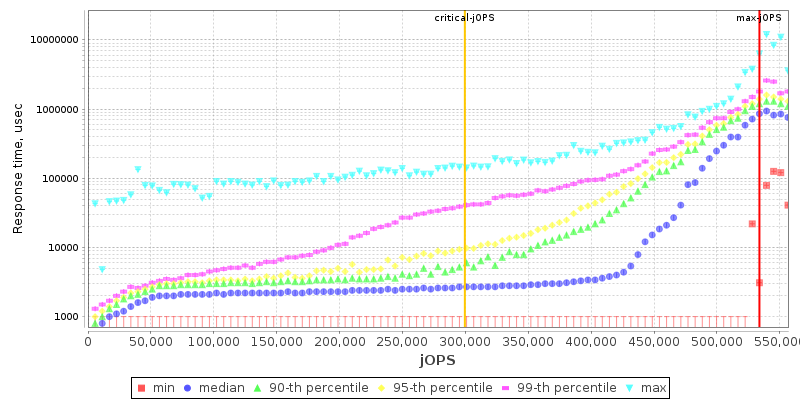 Overall Throughput RT curve