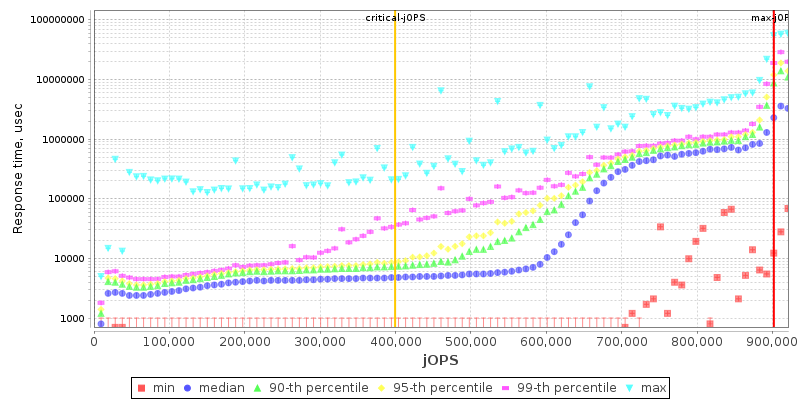 Overall Throughput RT curve