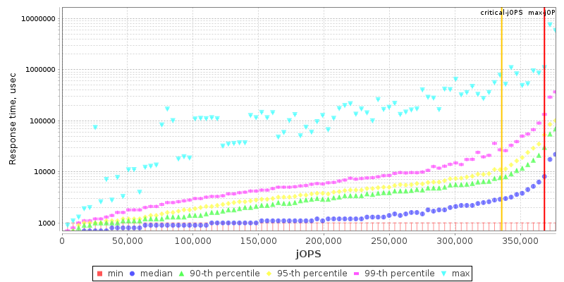 Overall Throughput RT curve