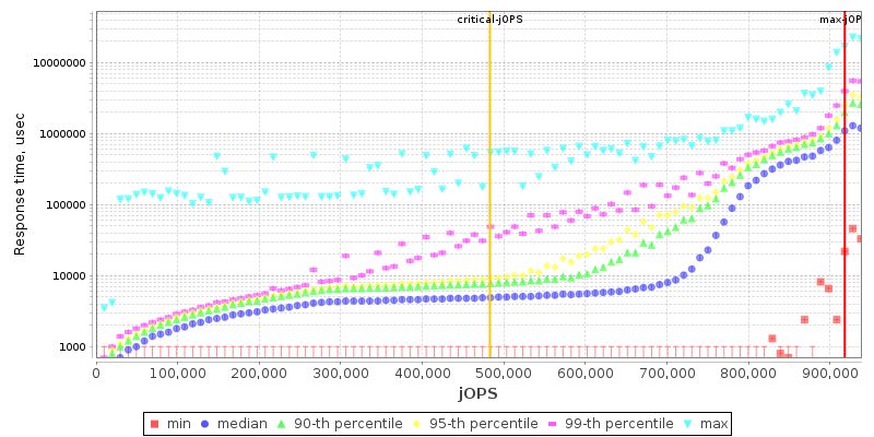 Overall Throughput RT curve