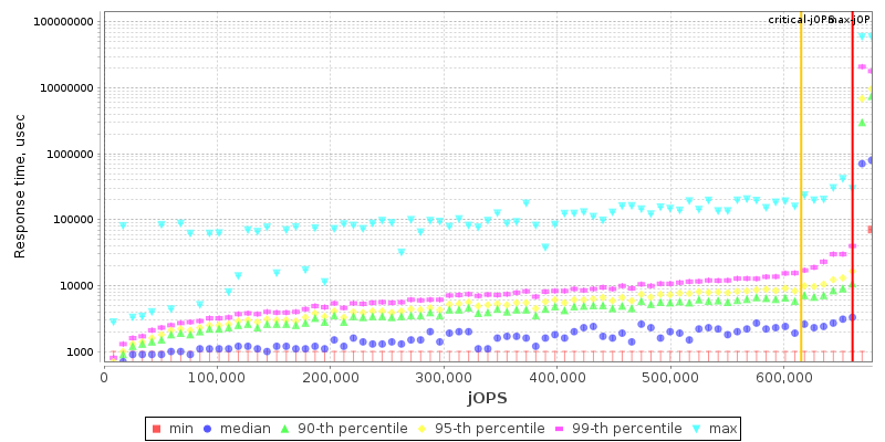 Overall Throughput RT curve