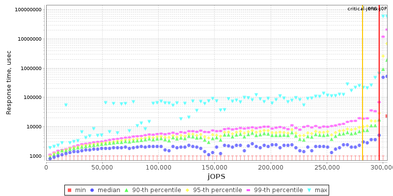 Overall Throughput RT curve