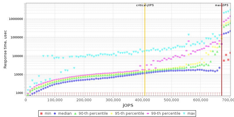 Overall Throughput RT curve