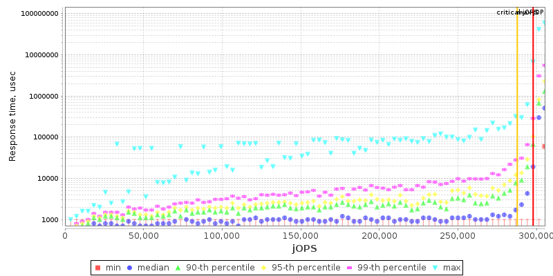 Overall Throughput RT curve