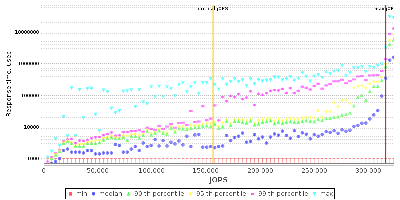 Overall Throughput RT curve