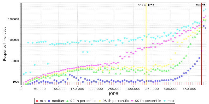 Overall Throughput RT curve