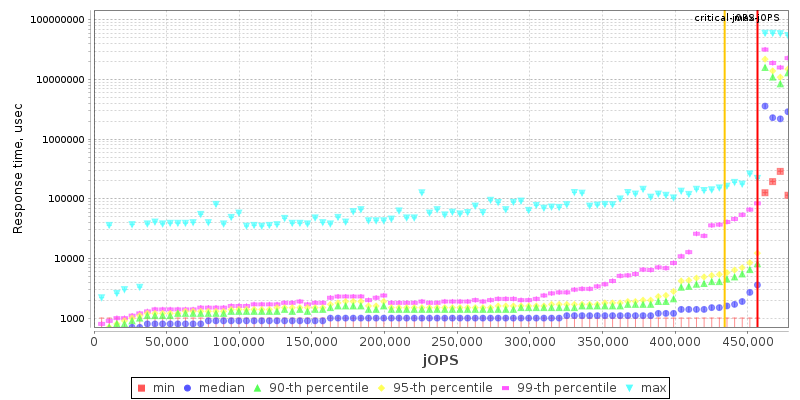 Overall Throughput RT curve