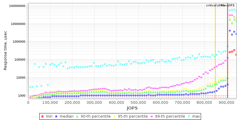 Overall Throughput RT curve