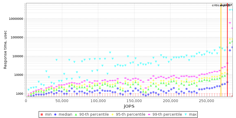 Overall Throughput RT curve