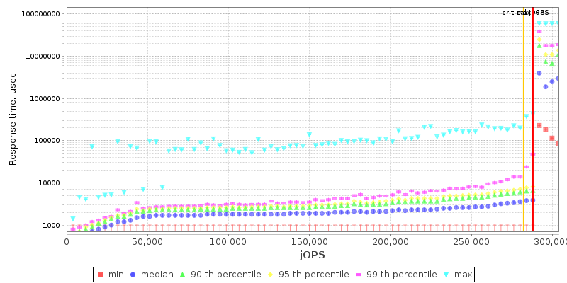 Overall Throughput RT curve